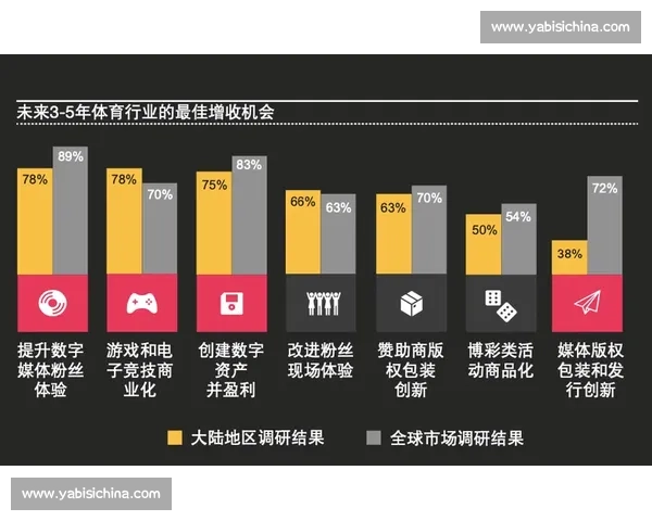 体育产业发展趋势与市场环境分析及未来机遇研究