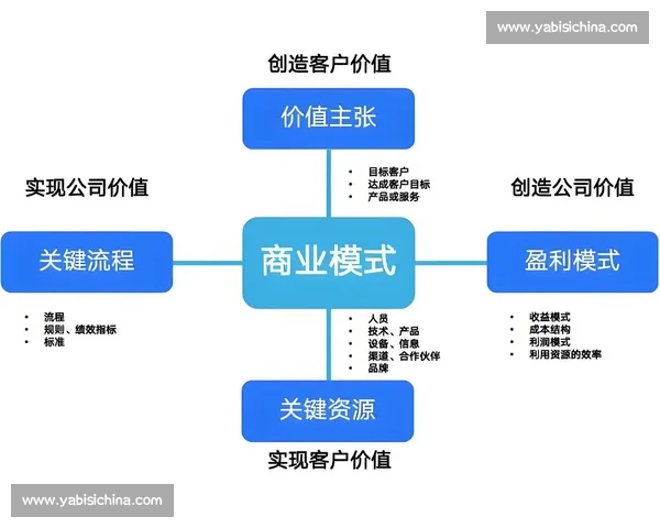 体育产业创新发展模式探索与商业价值提升路径研究